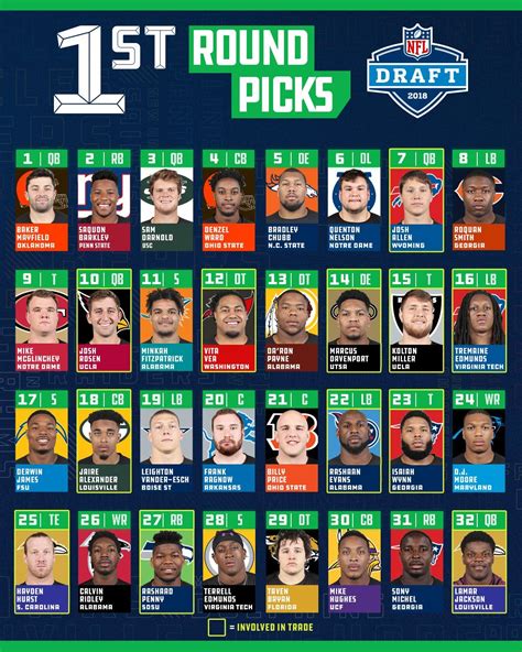 best available nfl draft 2018 2nd round